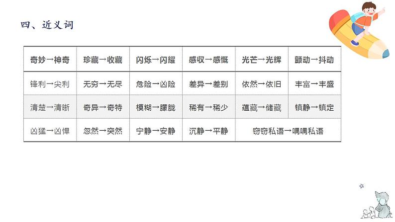 第七单元知识梳理（课件）-2022-2023学年三年级语文下册单元复习（部编版）第7页