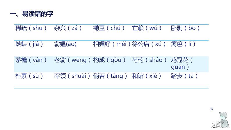 第一单元知识梳理（课件）-2022-2023学年四年级语文下册单元复习（部编版）03