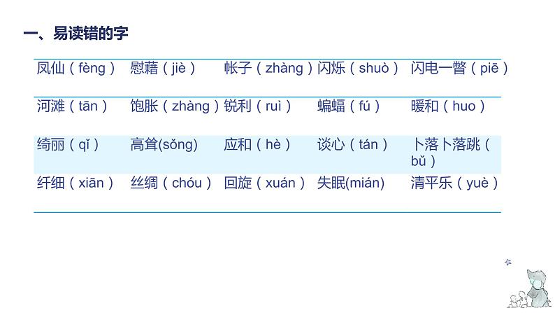 第一单元知识梳理（课件）-2022-2023学年四年级语文下册单元复习（部编版）04