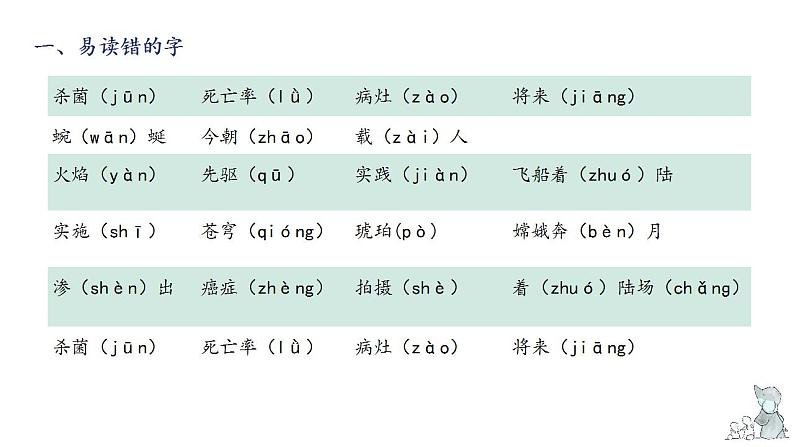 第二单元知识梳理（课件）-2022-2023学年四年级语文下册单元复习（部编版）第4页