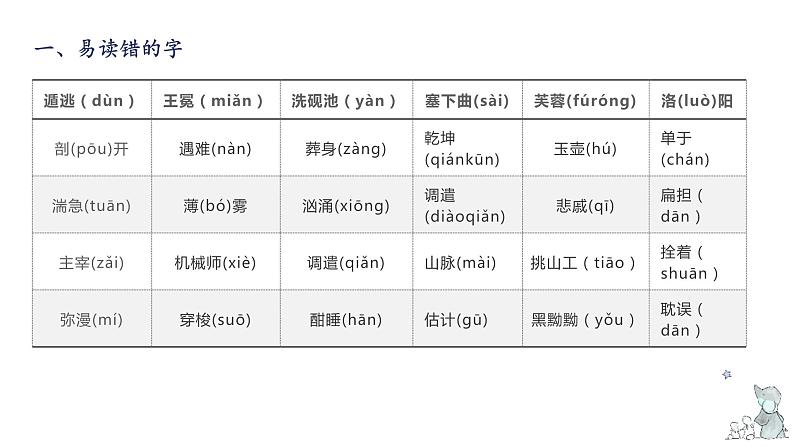 第七单元知识梳理（课件）-2022-2023学年四年级语文下册单元复习（部编版）03