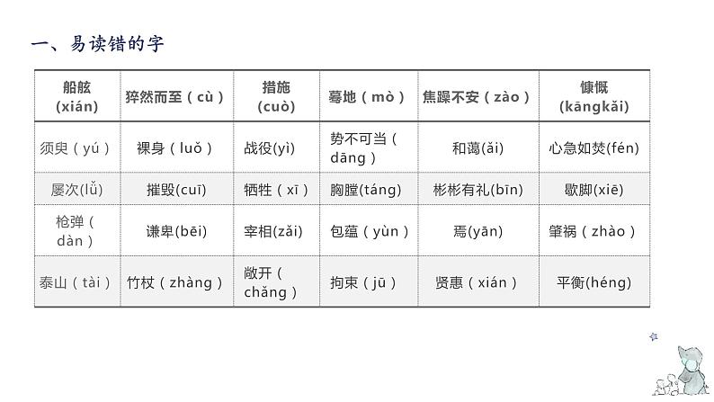 第七单元知识梳理（课件）-2022-2023学年四年级语文下册单元复习（部编版）04