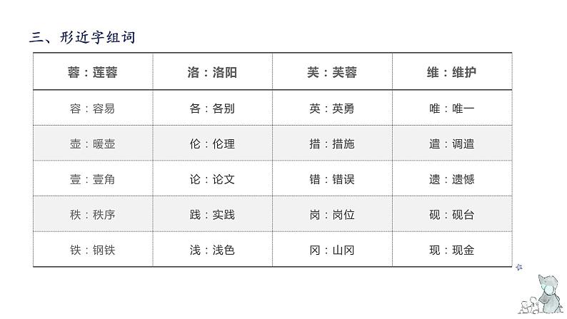 第七单元知识梳理（课件）-2022-2023学年四年级语文下册单元复习（部编版）06