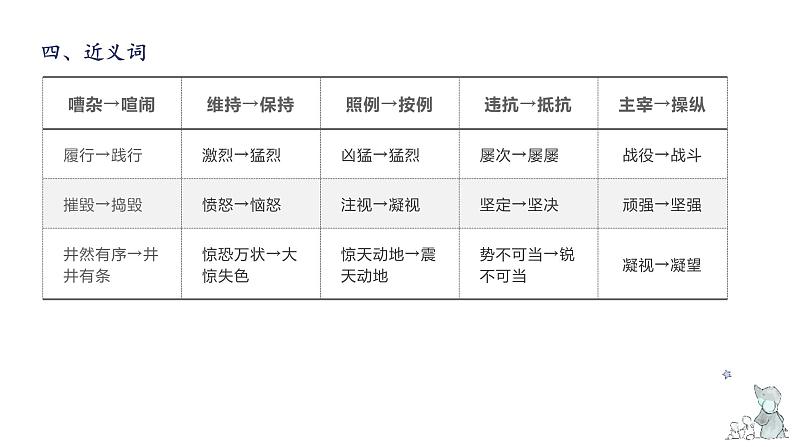 第七单元知识梳理（课件）-2022-2023学年四年级语文下册单元复习（部编版）07