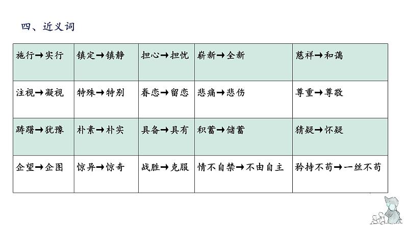 第四单元知识梳理（课件）-2022-2023学年五年级语文下册单元复习（部编版）第7页