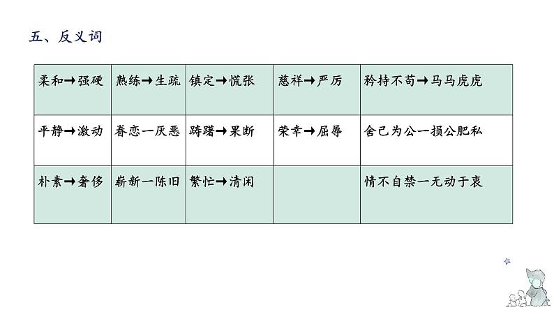 第四单元知识梳理（课件）-2022-2023学年五年级语文下册单元复习（部编版）第8页