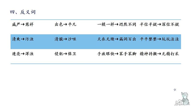 第五单元知识梳理（课件）-2022-2023学年五年级语文下册单元复习（部编版）第7页