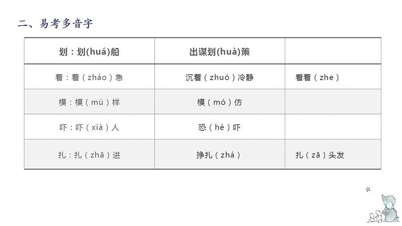 第六单元知识梳理（课件）-2022-2023学年五年级语文下册单元复习（部编版）第4页