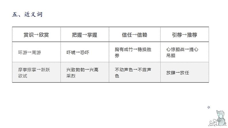 第六单元知识梳理（课件）-2022-2023学年五年级语文下册单元复习（部编版）第7页