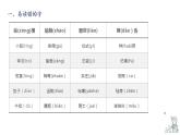 第七单元知识梳理（课件）-2022-2023学年五年级语文下册单元复习（部编版）