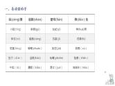 第七单元知识梳理（课件）-2022-2023学年五年级语文下册单元复习（部编版）