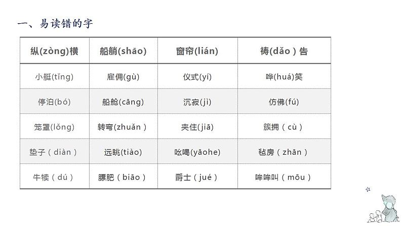 第七单元知识梳理（课件）-2022-2023学年五年级语文下册单元复习（部编版）第3页