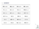 第七单元知识梳理（课件）-2022-2023学年五年级语文下册单元复习（部编版）