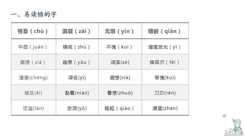 第七单元知识梳理（课件）-2022-2023学年五年级语文下册单元复习（部编版）第4页