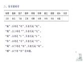 第七单元知识梳理（课件）-2022-2023学年五年级语文下册单元复习（部编版）