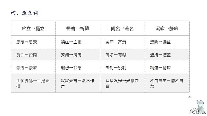 第七单元知识梳理（课件）-2022-2023学年五年级语文下册单元复习（部编版）第7页