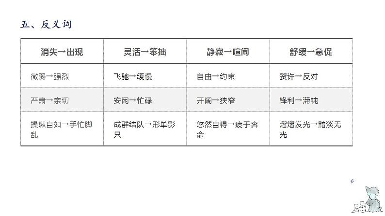 第七单元知识梳理（课件）-2022-2023学年五年级语文下册单元复习（部编版）第8页