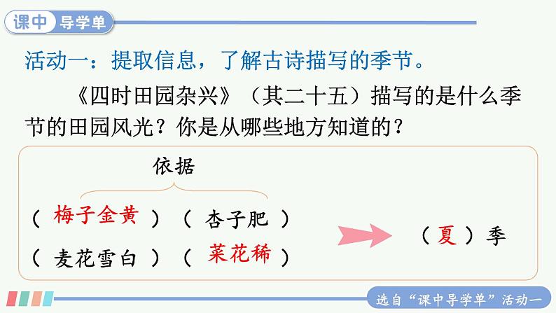 1 古诗词三首 课件-部编版语文四年级下册第6页