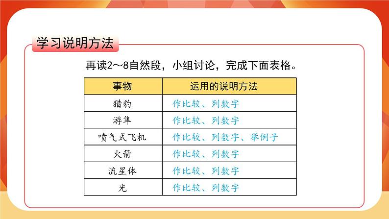 07《什么比猎豹的速度更快》第2课时 课件+教案+课时测评+导学案设计07