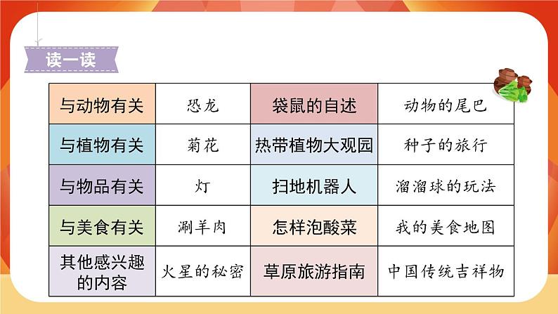 人教部编版语文五年级上册 第五单元习作《介绍一种事物》 课件+指导方案04