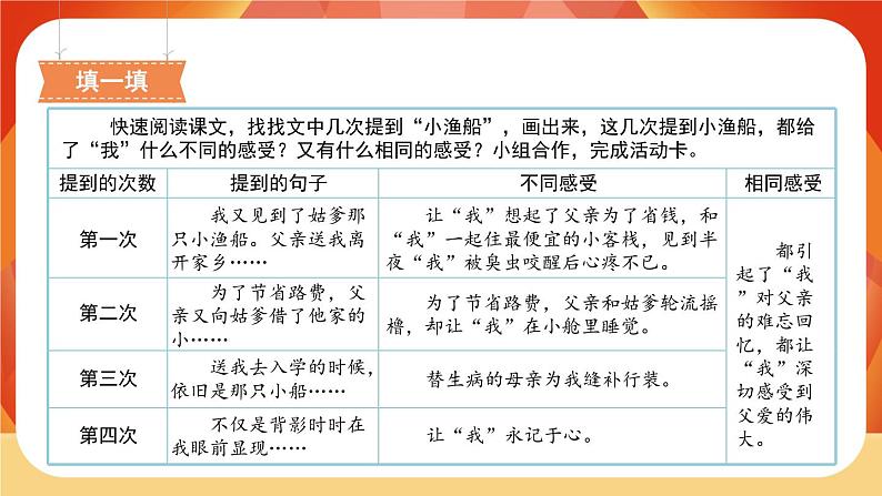 19《父爱之舟》第2课时 课件+教案+课时测评+导学案设计05