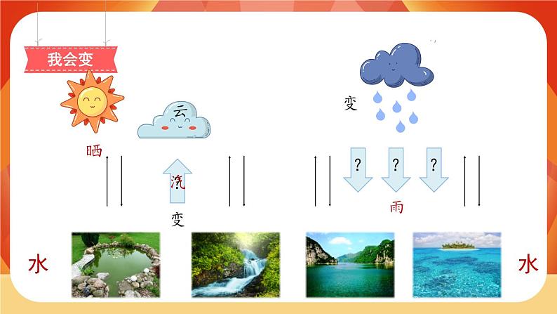 2《我是什么》第2课时 课件+教案+导学案设计+课时测评06