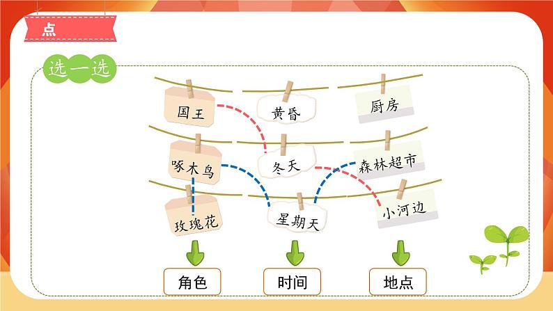 人教部编版语文三年级上册 第三单元习作 《我来编童话》 课件+指导方案03