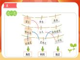 第三单元 《我来编童话》 课件+指导方案