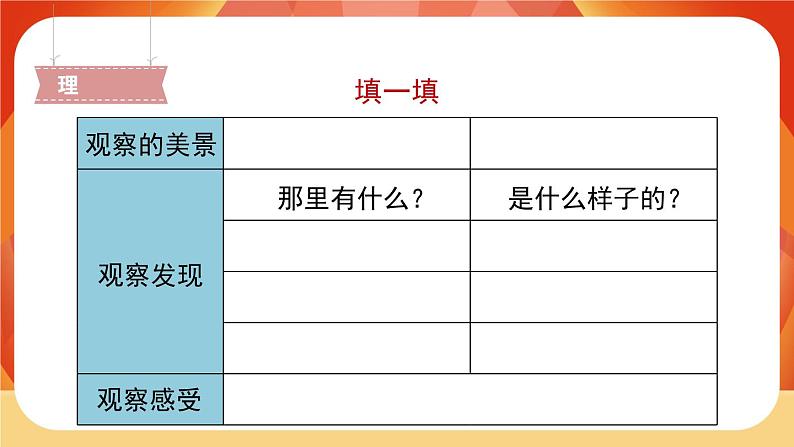 人教部编版语文三年级上册 第六单元习作  《这儿真美》 课件+指导方案04