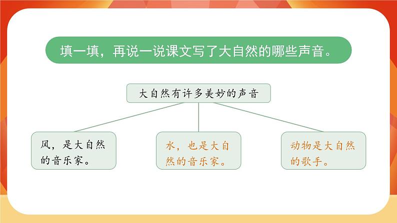 21《大自然的声音》第2课时 课件+教案+导学案设计+课时测评03