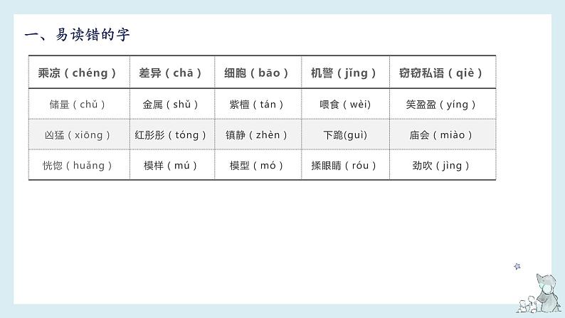 第七单元知识梳理（课件）——【期末复习】2022-2023学年三年级语文下册单元复习课件（部编版）04