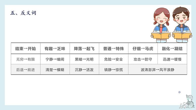 第七单元知识梳理（课件）——【期末复习】2022-2023学年三年级语文下册单元复习课件（部编版）08