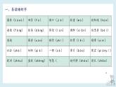 第三单元知识梳理（课件）——【期末复习】2022-2023学年三年级语文下册单元复习课件（部编版）
