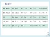 第三单元知识梳理（课件）——【期末复习】2022-2023学年三年级语文下册单元复习课件（部编版）