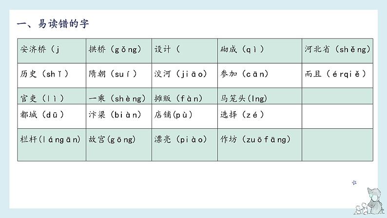 第三单元知识梳理（课件）——【期末复习】2022-2023学年三年级语文下册单元复习课件（部编版）04