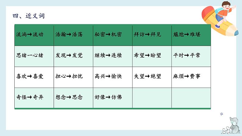 第五单元知识梳理（课件）——【期末复习】2022-2023学年三年级语文下册单元复习课件（部编版）06