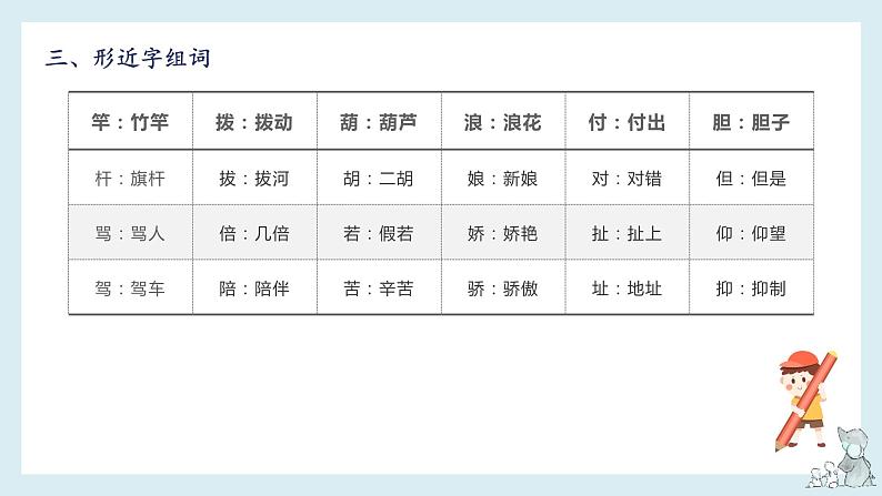 第六单元知识梳理（课件）——【期末复习】2022-2023学年三年级语文下册单元复习课件（部编版）第6页