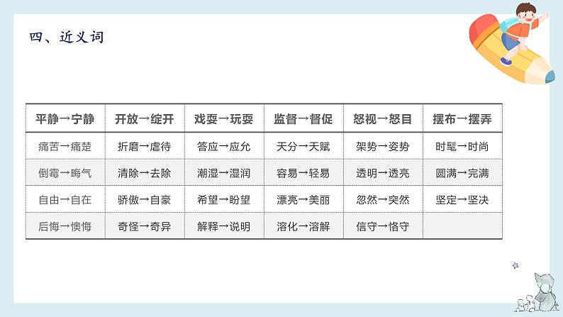 第六单元知识梳理（课件）——【期末复习】2022-2023学年三年级语文下册单元复习课件（部编版）第7页