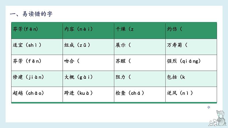 第四单元知识梳理（课件）——【期末复习】2022-2023学年三年级语文下册单元复习课件（部编版）第3页