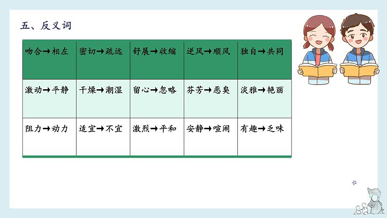 第四单元知识梳理（课件）——【期末复习】2022-2023学年三年级语文下册单元复习课件（部编版）第8页