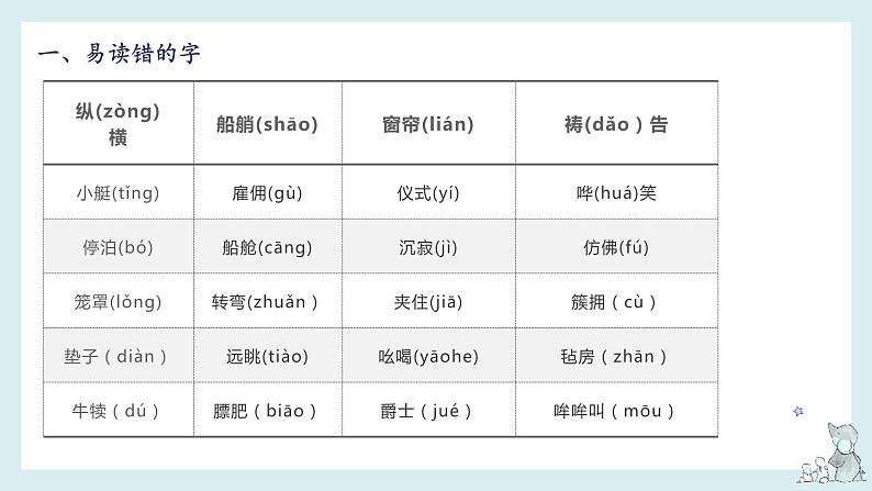 第七单元知识梳理（课件）——【期末复习】2022-2023学年五年级语文下册单元复习课件（部编版）03