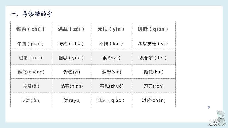 第七单元知识梳理（课件）——【期末复习】2022-2023学年五年级语文下册单元复习课件（部编版）04