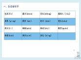 第五单元知识梳理（课件）——【期末复习】2022-2023学年五年级语文下册单元复习课件（部编版）