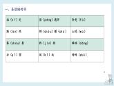 第四单元知识梳理（课件）——【期末复习】2022-2023学年五年级语文下册单元复习课件（部编版）