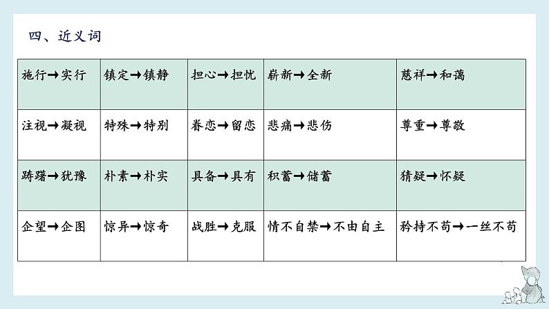 第四单元知识梳理（课件）——【期末复习】2022-2023学年五年级语文下册单元复习课件（部编版）07