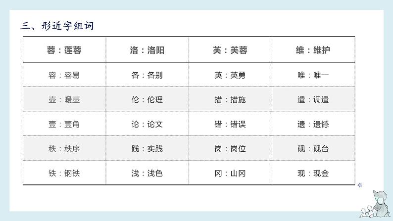 第七单元知识梳理（课件）——【期末复习】2022-2023学年四年级语文下册单元复习课件（部编版）06