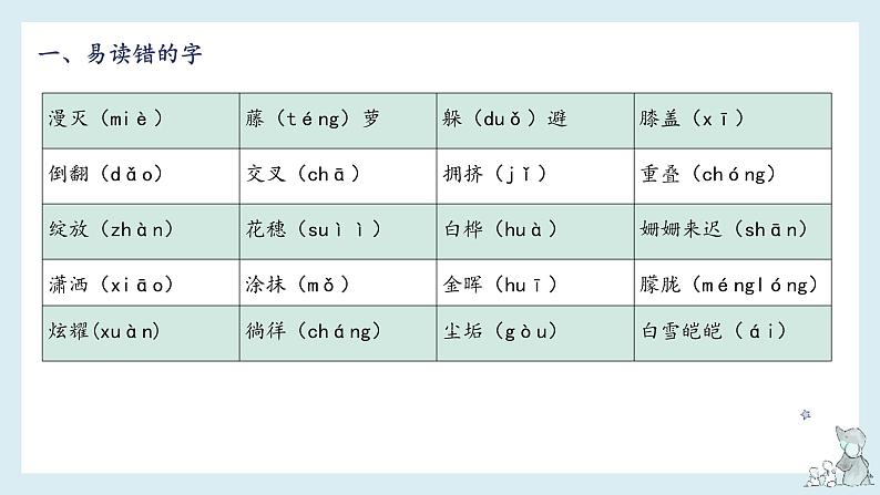 第三单元知识梳理（课件）——【期末复习】2022-2023学年四年级语文下册单元复习课件（部编版）03