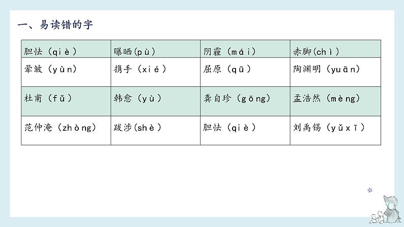 第三单元知识梳理（课件）——【期末复习】2022-2023学年四年级语文下册单元复习课件（部编版）04