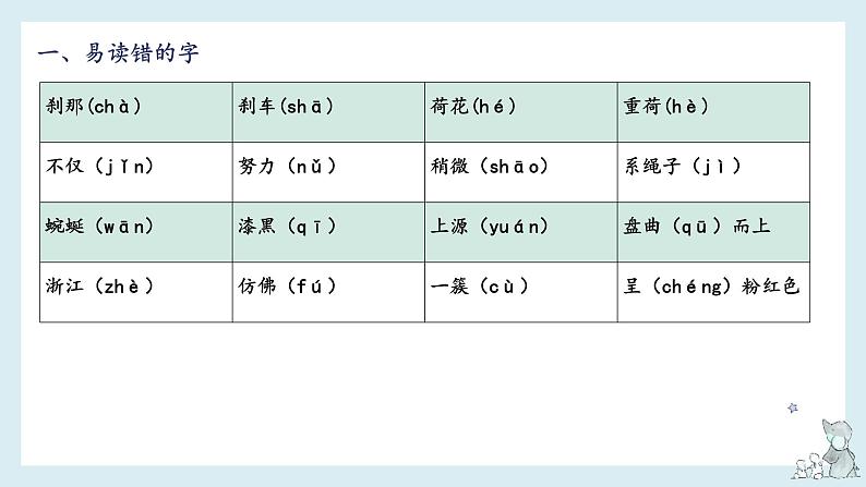 第五单元知识梳理（课件）——【期末复习】2022-2023学年四年级语文下册单元复习课件（部编版）第3页