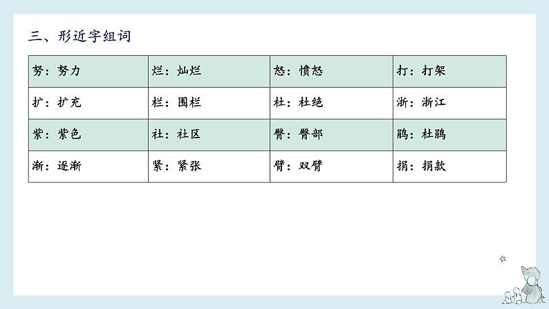 第五单元知识梳理（课件）——【期末复习】2022-2023学年四年级语文下册单元复习课件（部编版）第6页